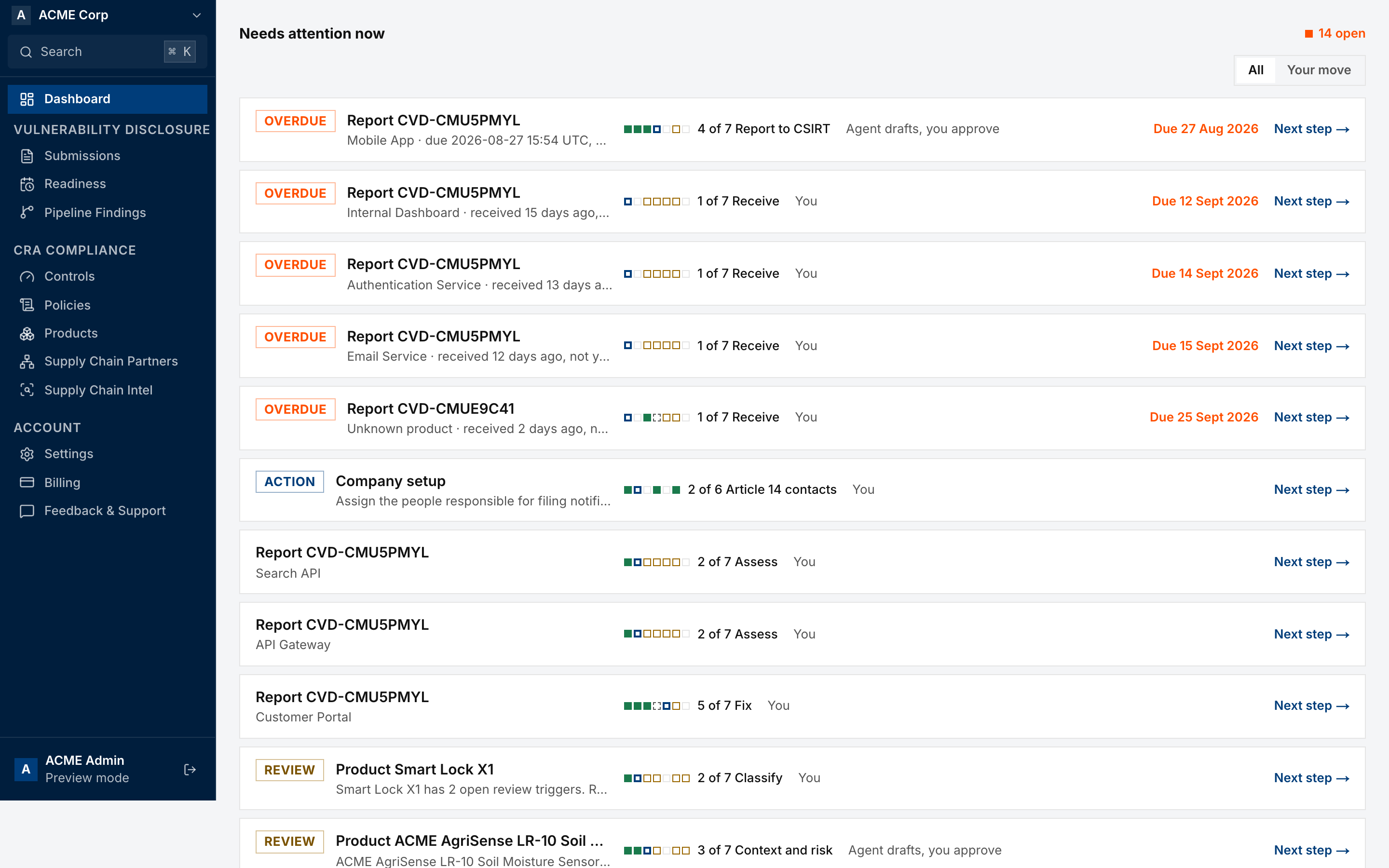 The Company setup row under Needs attention now