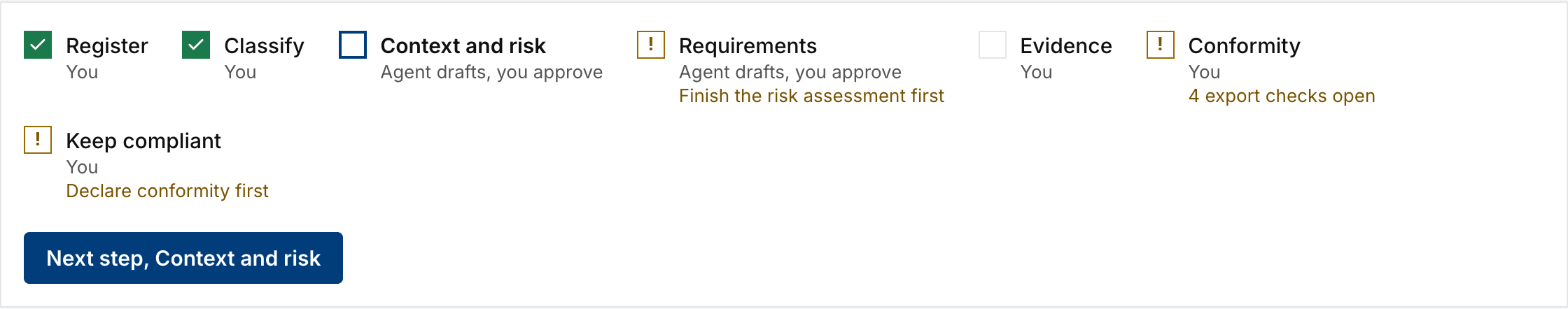 The stage bar of a product at the Context and risk stage